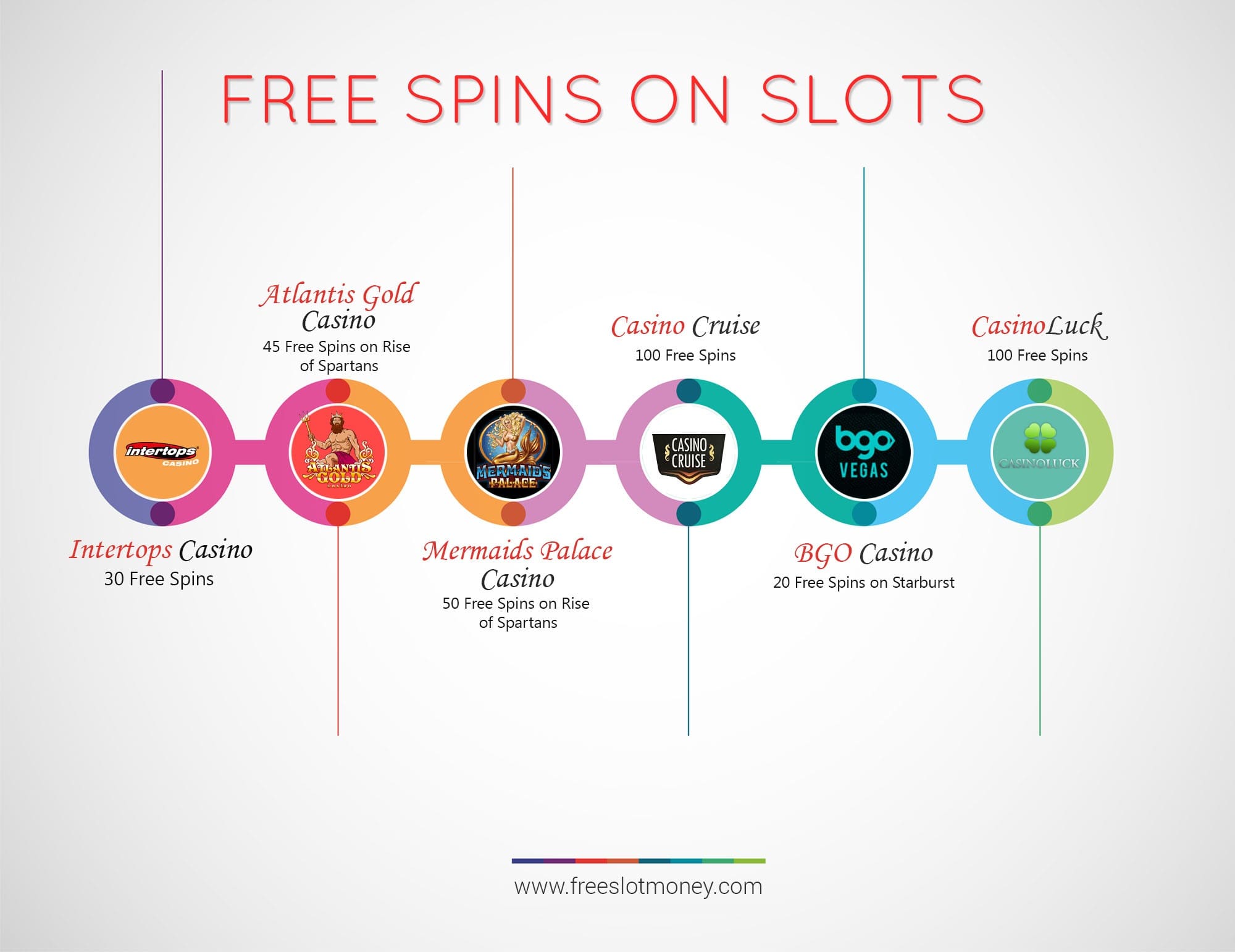 Free spins on casino