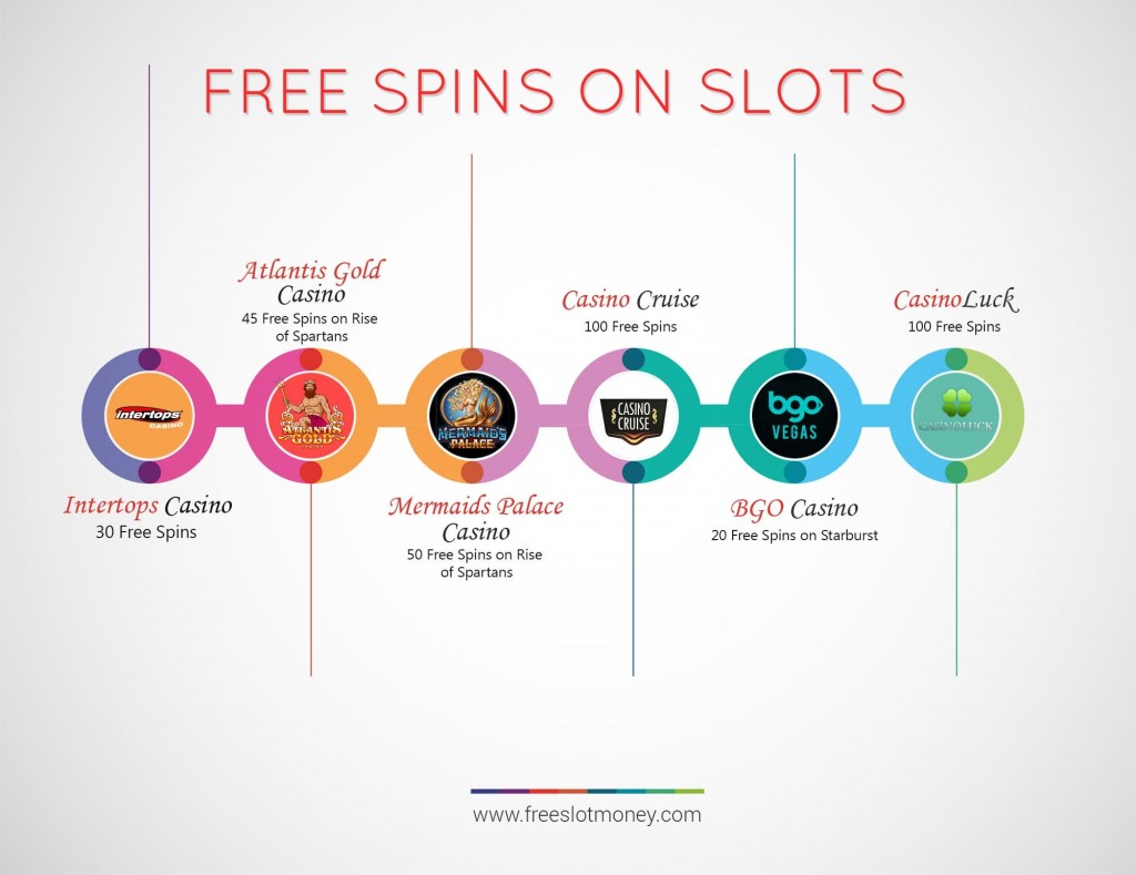 Free Spins on Slots
