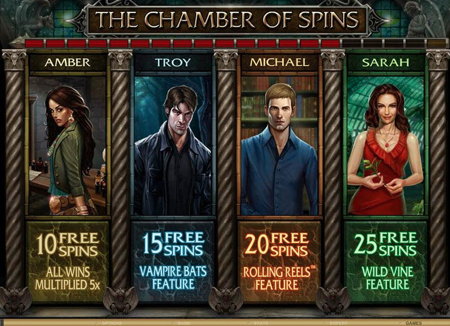 The Chamber of Spins